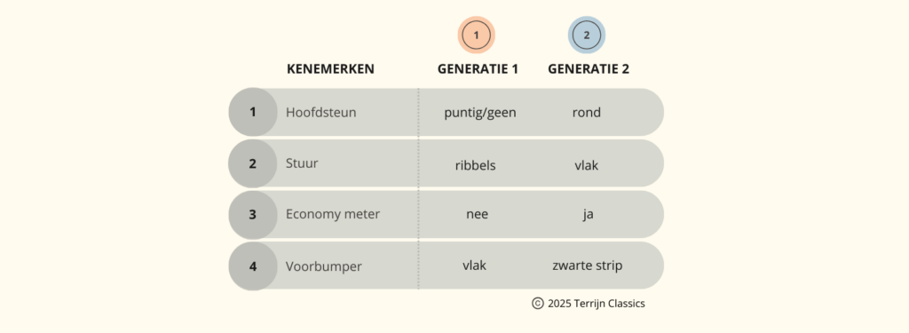 Kenmerken 1e en 2e generatie Mercedes SLC-modellen.