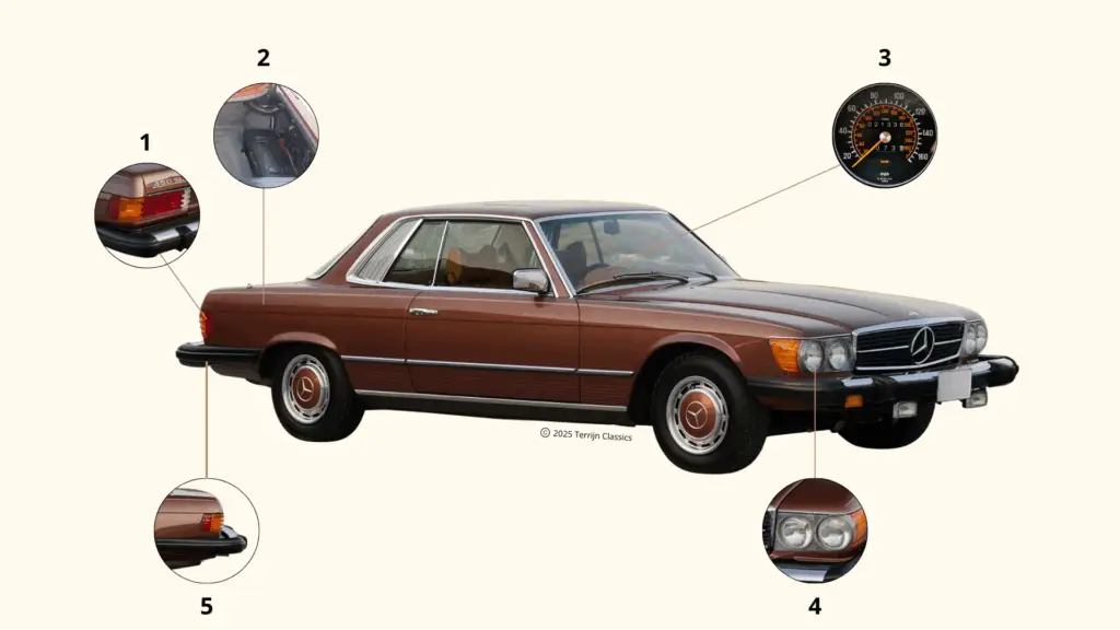 Kenmerken USA-versie Mercedes-Benz 107 SLC.