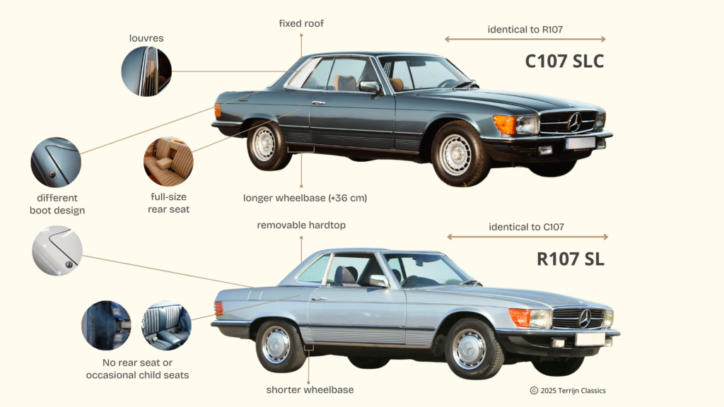Key differences between the Mercedes-Benz R107 and C107 (SLC)