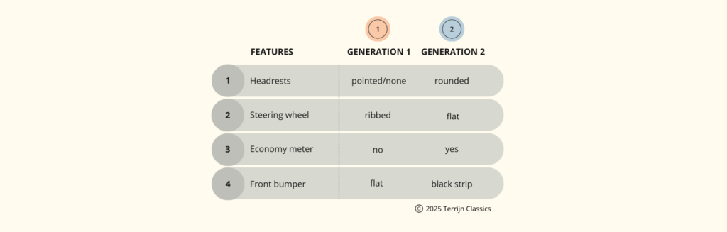 Key characteristics of first and second generation Mercedes SLC models